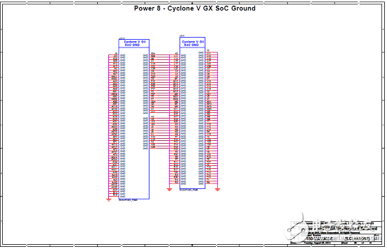 Cyclone V SoC FPGA系列主要優(yōu)勢和特性以及架構(gòu)圖