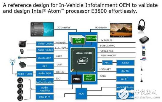 大聯(lián)大世平推出Intel E3800系列車載計算機(jī)解決方案