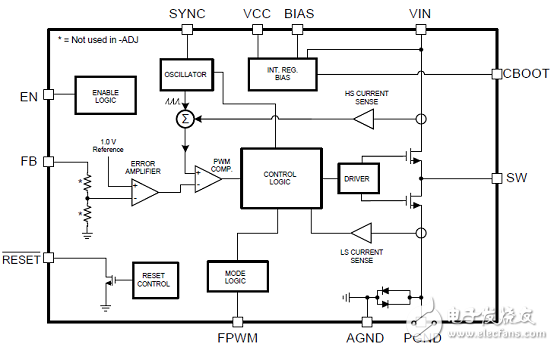 TI公司的汽車信息娛樂電源系統(tǒng)參考設(shè)計