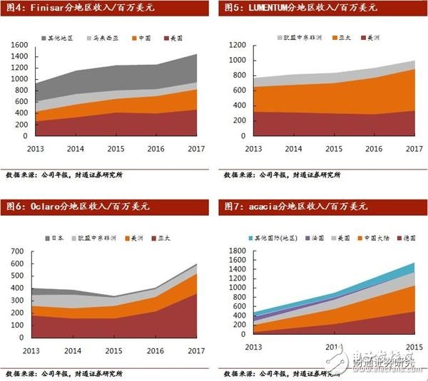 美國(guó)限售對(duì)中興通訊影響較大 加速國(guó)內(nèi)半導(dǎo)體行業(yè)的崛起