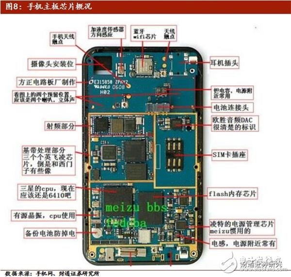 美國(guó)限售對(duì)中興通訊影響較大 加速國(guó)內(nèi)半導(dǎo)體行業(yè)的崛起