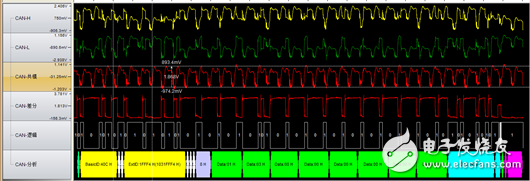 充電樁?結(jié)構(gòu)及CAN總線測(cè)試要求_CANScope測(cè)?試應(yīng)用方案