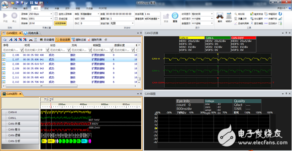充電樁?結(jié)構(gòu)及CAN總線測(cè)試要求_CANScope測(cè)?試應(yīng)用方案