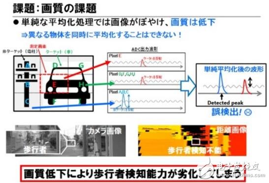 東芝布局汽車LiDAR半導體業(yè)務_2025年市場需求將達3000萬臺