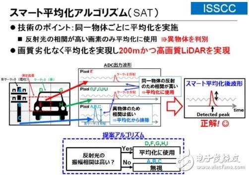 東芝布局汽車LiDAR半導體業(yè)務_2025年市場需求將達3000萬臺
