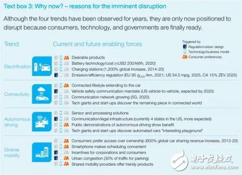 中興遭遇封殺 中國(guó)汽車芯片公司的機(jī)會(huì)來了？