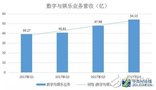 阿里巴巴全面布局“新零售” 瘋狂撒幣700億