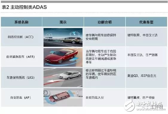 “軟件定義汽車” 成為重要發(fā)展趨勢