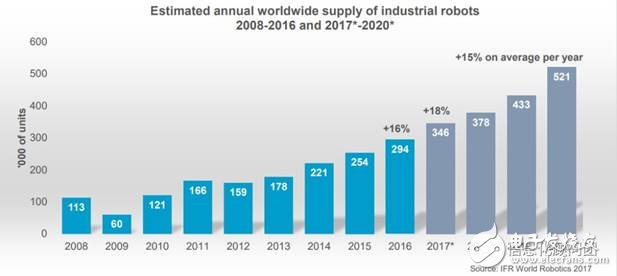 制造業(yè)即將迎來數(shù)字化革新 必須重新設(shè)計(jì)和改造價(jià)值鏈