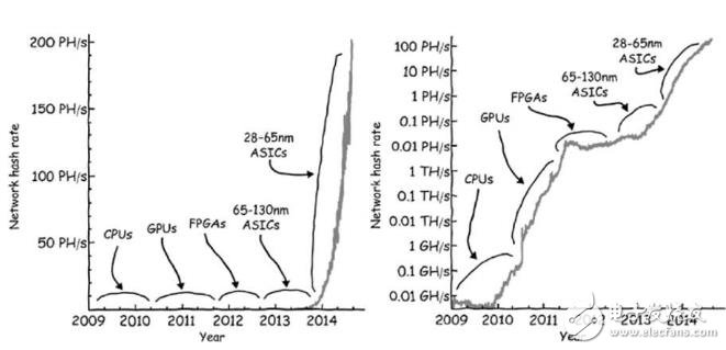 最大的敵人是數(shù)據(jù)邊界?邊緣計(jì)算時(shí)代來臨