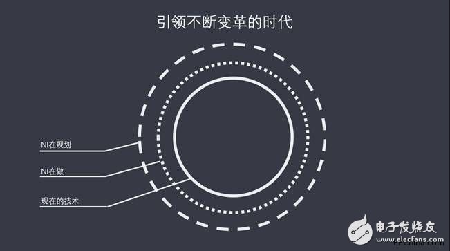 NI打響LabVIEW雙平臺更新戰(zhàn)，基于軟件的平臺戰(zhàn)略協(xié)同客戶實現(xiàn)雙贏