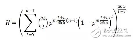 一文讀懂?dāng)?shù)據(jù)的可靠性和持久性