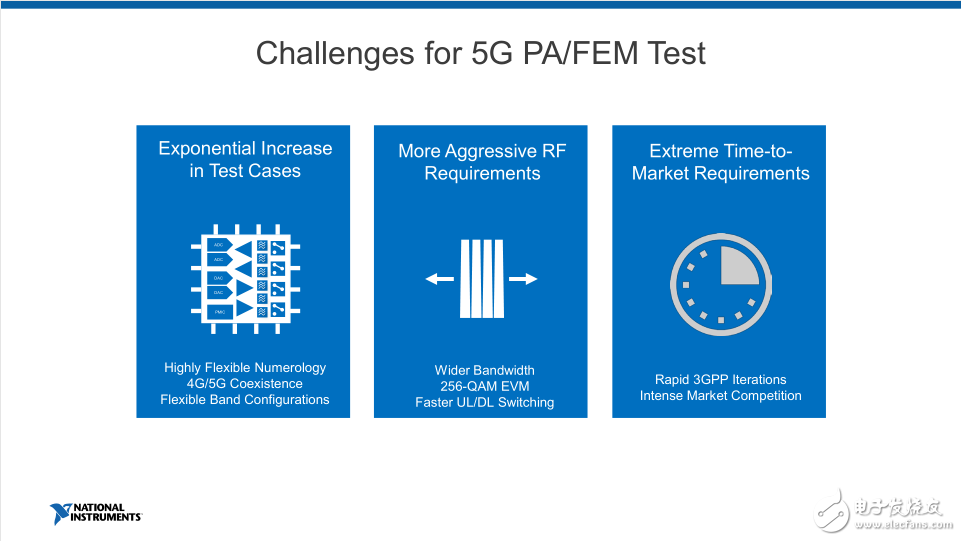 三分鐘看完你就了解 5G商業(yè)化之路到底有多爭(zhēng)分奪秒！