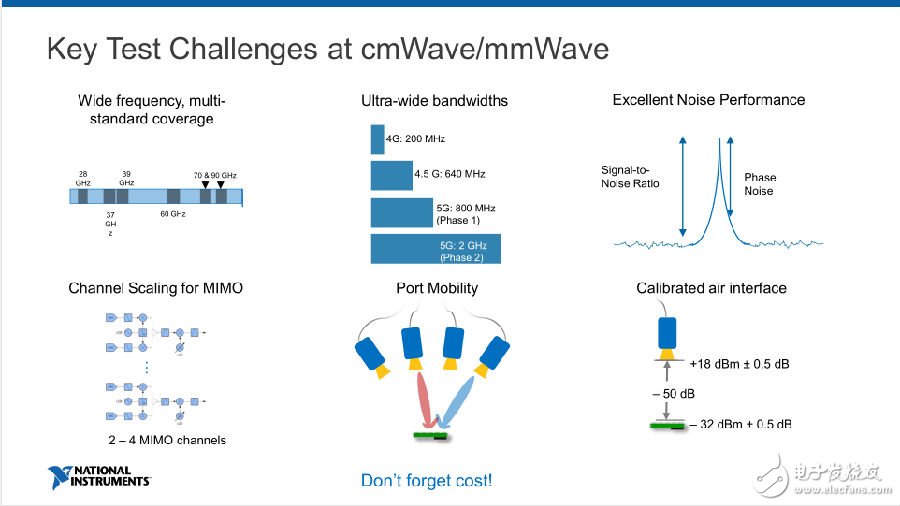 三分鐘看完你就了解 5G商業(yè)化之路到底有多爭(zhēng)分奪秒！