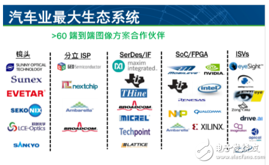  值得一看！安森美在圖像傳感器領(lǐng)域的所做所為