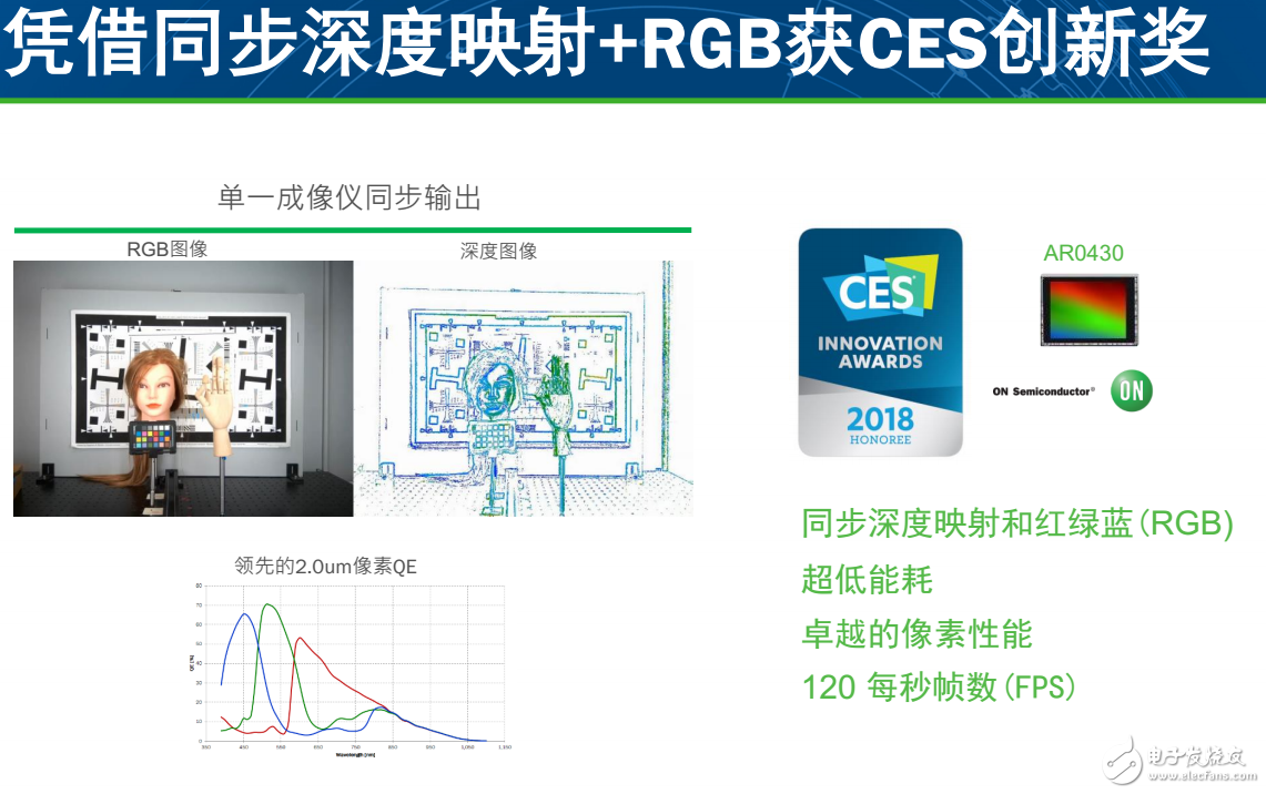  值得一看！安森美在圖像傳感器領(lǐng)域的所做所為