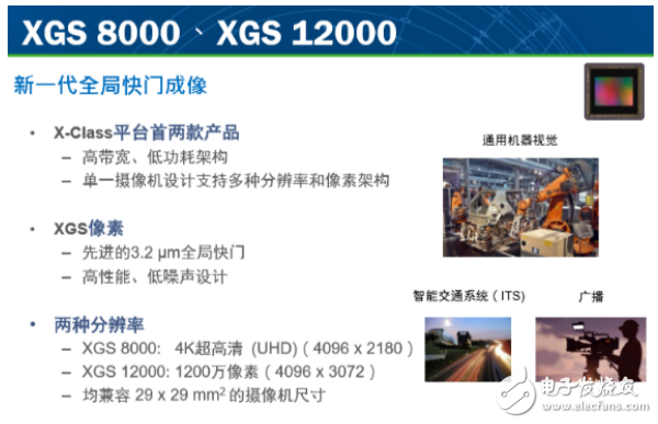  值得一看！安森美在圖像傳感器領(lǐng)域的所做所為