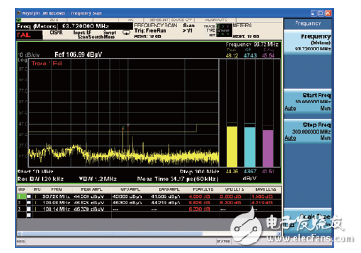 世強(qiáng)&Keysight”開放實驗室 助力企業(yè)EMI預(yù)兼容(輻射)近場測量