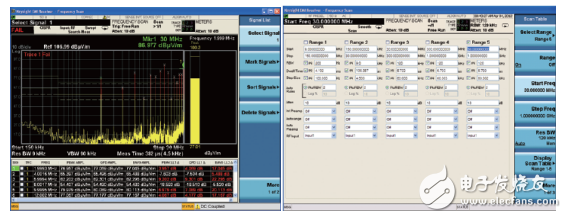 世強(qiáng)&Keysight”開放實驗室 助力企業(yè)EMI預(yù)兼容(輻射)近場測量