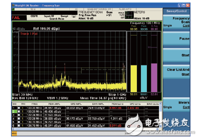 世強(qiáng)&Keysight”開放實驗室 助力企業(yè)EMI預(yù)兼容(輻射)近場測量