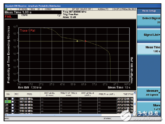 世強(qiáng)&Keysight”開放實驗室 助力企業(yè)EMI預(yù)兼容(輻射)近場測量