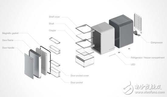 模塊化冰箱：可根據(jù)使用者需要任意組合并調(diào)整尺寸
