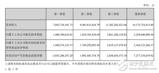?？低曇栽七吶诤弦I(lǐng)智能應(yīng)用發(fā)展趨勢 推進(jìn)人工智能在物聯(lián)網(wǎng)領(lǐng)域的發(fā)展和應(yīng)用