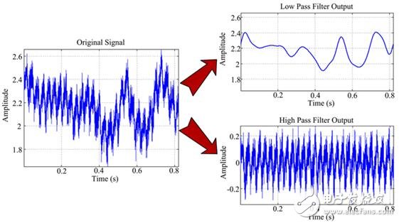 我國(guó)科學(xué)家表明正在開(kāi)發(fā)一款新型雷達(dá)，能夠探測(cè)到一英里以外的蚊子 2020年投入使用隱形戰(zhàn)斗飛機(jī)