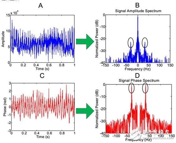 我國(guó)科學(xué)家表明正在開(kāi)發(fā)一款新型雷達(dá)，能夠探測(cè)到一英里以外的蚊子 2020年投入使用隱形戰(zhàn)斗飛機(jī)