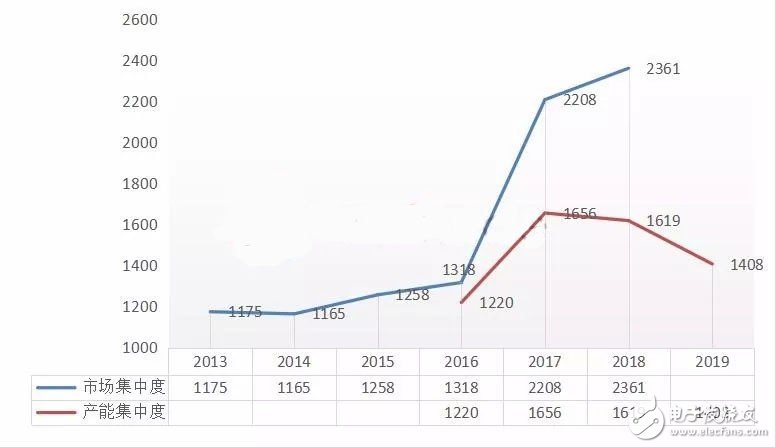 LED芯片行業(yè)的擴軍備戰(zhàn)已然成為定局，LED芯片產(chǎn)業(yè)未來會怎樣？