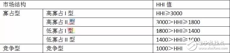 LED芯片行業(yè)的擴軍備戰(zhàn)已然成為定局，LED芯片產(chǎn)業(yè)未來會怎樣？