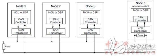 TCAN1051HGV-Q1主要特性及TCAN10xx系列CAN評(píng)估模塊主要特性