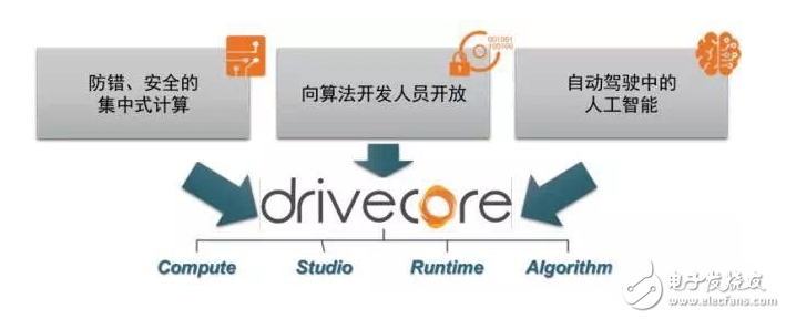 偉世通推出了DriveCoreTM及全數(shù)字化座艙解決方案