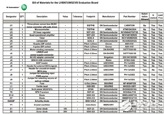 基于LV8907無傳感器三相無刷直流馬達(dá)控制方案