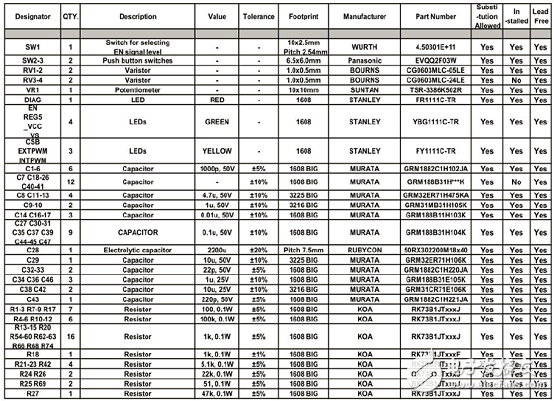 基于LV8907無傳感器三相無刷直流馬達(dá)控制方案
