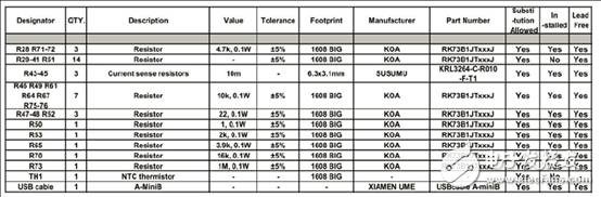 基于LV8907無傳感器三相無刷直流馬達(dá)控制方案