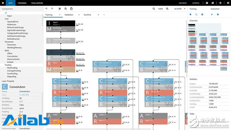 又一巨頭入坑，索尼推出深度學(xué)習(xí)程序開發(fā)軟件