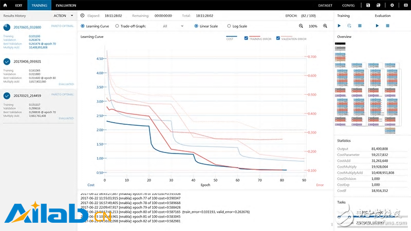 又一巨頭入坑，索尼推出深度學(xué)習(xí)程序開發(fā)軟件