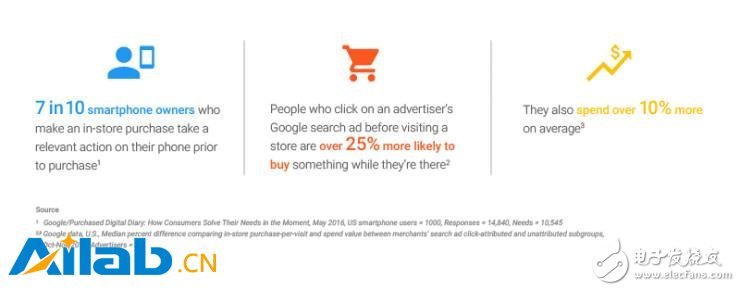 谷歌通過(guò)深度學(xué)習(xí)來(lái)擴(kuò)充現(xiàn)有的模式，為更多商戶(hù)提供有力的觀察數(shù)據(jù)