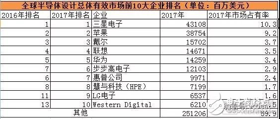“中興事件”持續(xù)發(fā)酵 中國醫(yī)療AI芯片也會有“卡脖子”風(fēng)險(xiǎn)