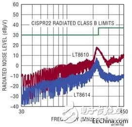用于交通的創(chuàng)新性電源