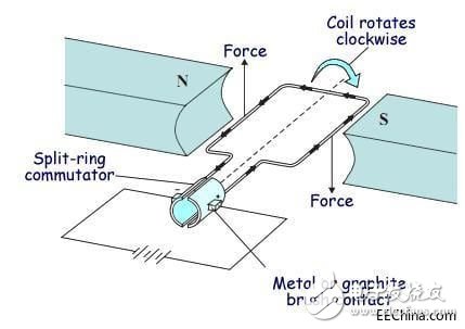 有刷直流電機(jī)的應(yīng)用介紹