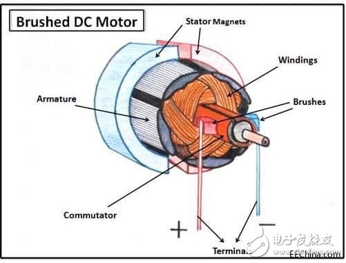有刷直流電機(jī)的應(yīng)用介紹