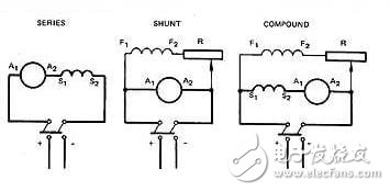 有刷直流電機(jī)的應(yīng)用介紹