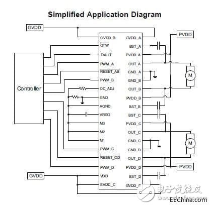 有刷直流電機(jī)的應(yīng)用介紹