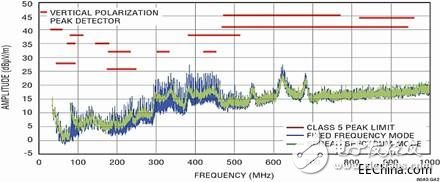 用于交通的創(chuàng)新性電源