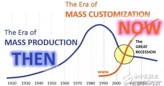 漢諾威今日開幕，如何不被眼花繚亂的“工業(yè)4.0”忽悠？