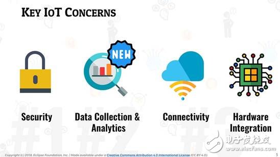 誰(shuí)是最好的云平臺(tái)？哪個(gè)又是最佳的物聯(lián)網(wǎng)通訊協(xié)議？