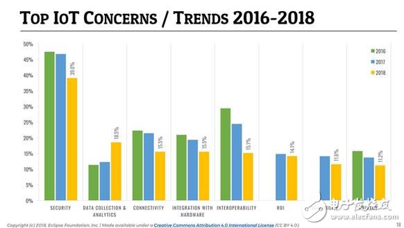 誰(shuí)是最好的云平臺(tái)？哪個(gè)又是最佳的物聯(lián)網(wǎng)通訊協(xié)議？