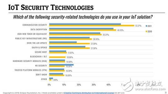 誰(shuí)是最好的云平臺(tái)？哪個(gè)又是最佳的物聯(lián)網(wǎng)通訊協(xié)議？